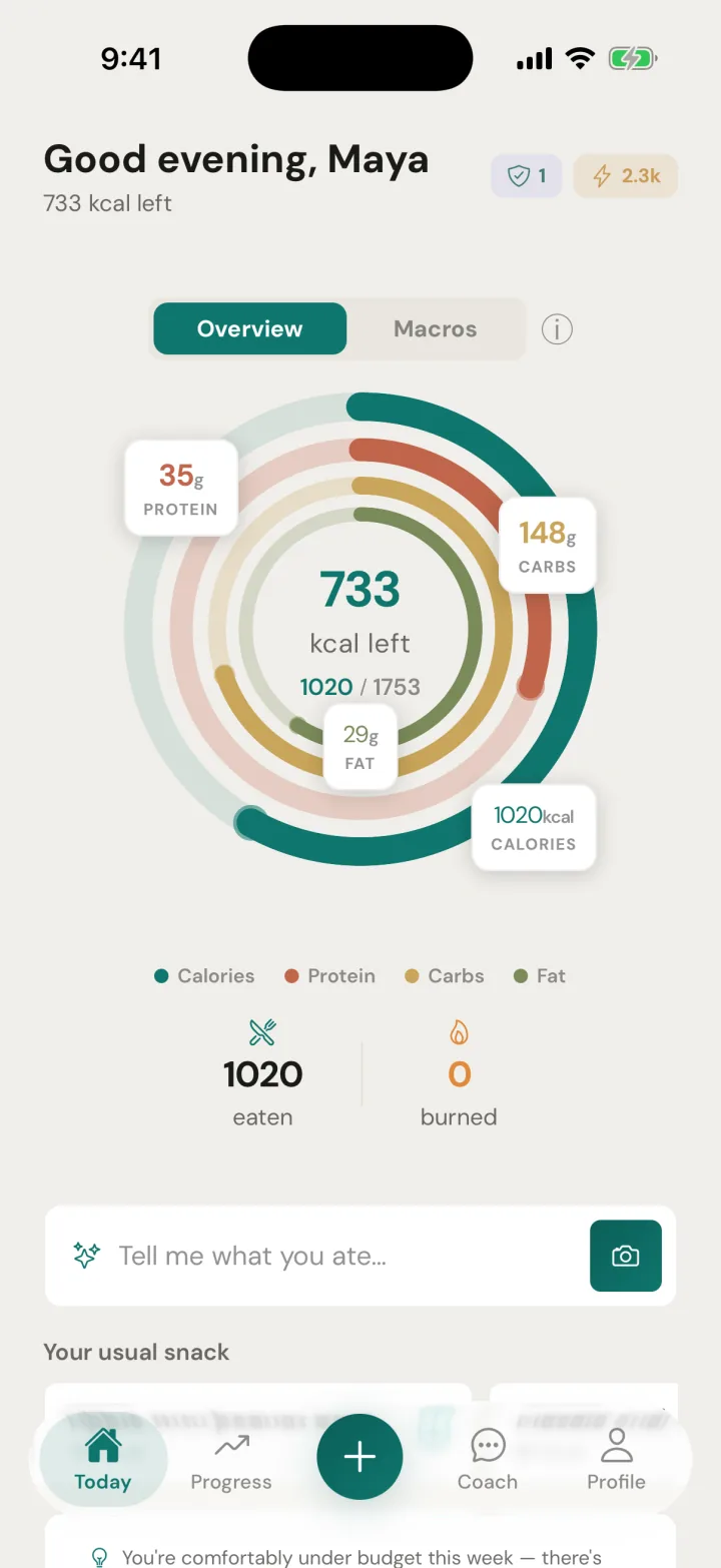 WatchMyCal Today screen: “Good evening, Maya”, 733 kcal left of 1,753, with calorie, protein, carbs and fat rings, a “Tell me what you ate” box and her usual snack below.