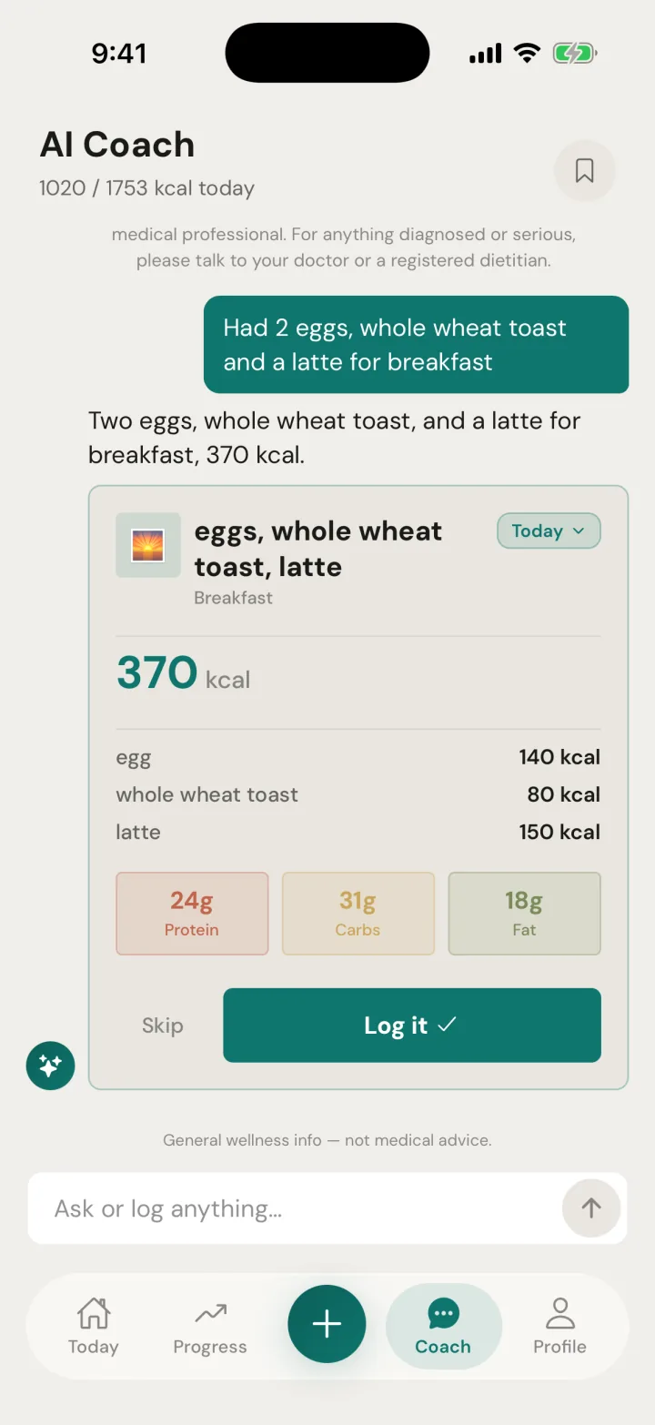 AI Coach chat: the message “Had 2 eggs, whole wheat toast and a latte for breakfast” becomes a 370 kcal breakfast card with 24 g protein, 31 g carbs, 18 g fat and a Log it button.